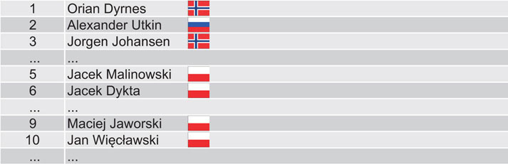 KLASYFIKACJA-INDYWIDUALNA